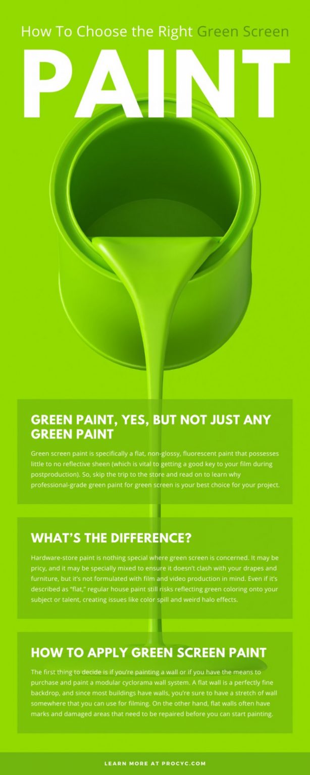 How To Choose the Right Green Screen Paint